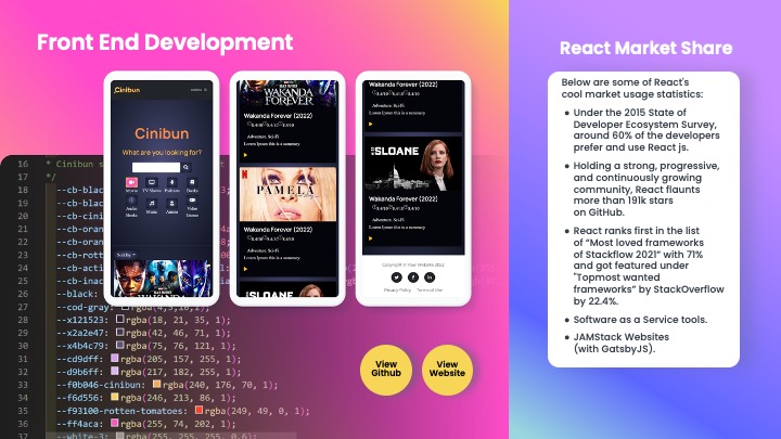 suzie-karamitros-ux-ui-cinibun-website-21