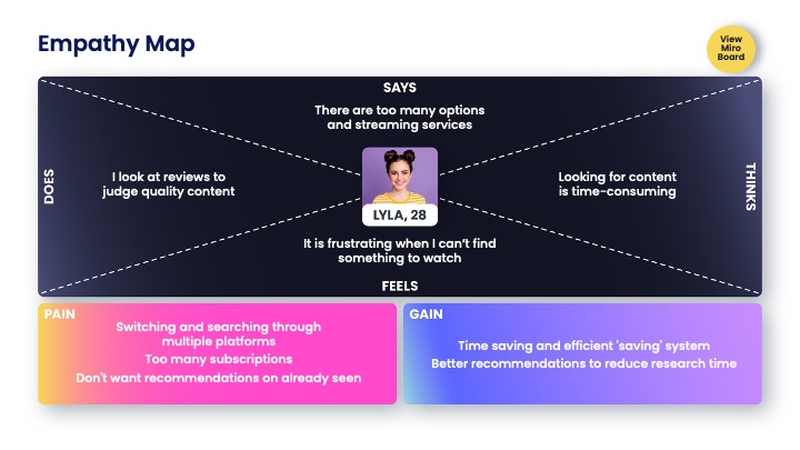 suzie-karamitros-ux-ui-cinibun-website-9