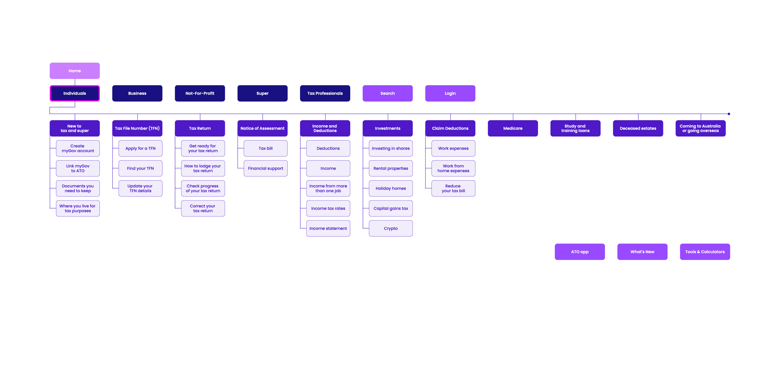 suzie-karamitros-ux-ui-ato-redesign-21