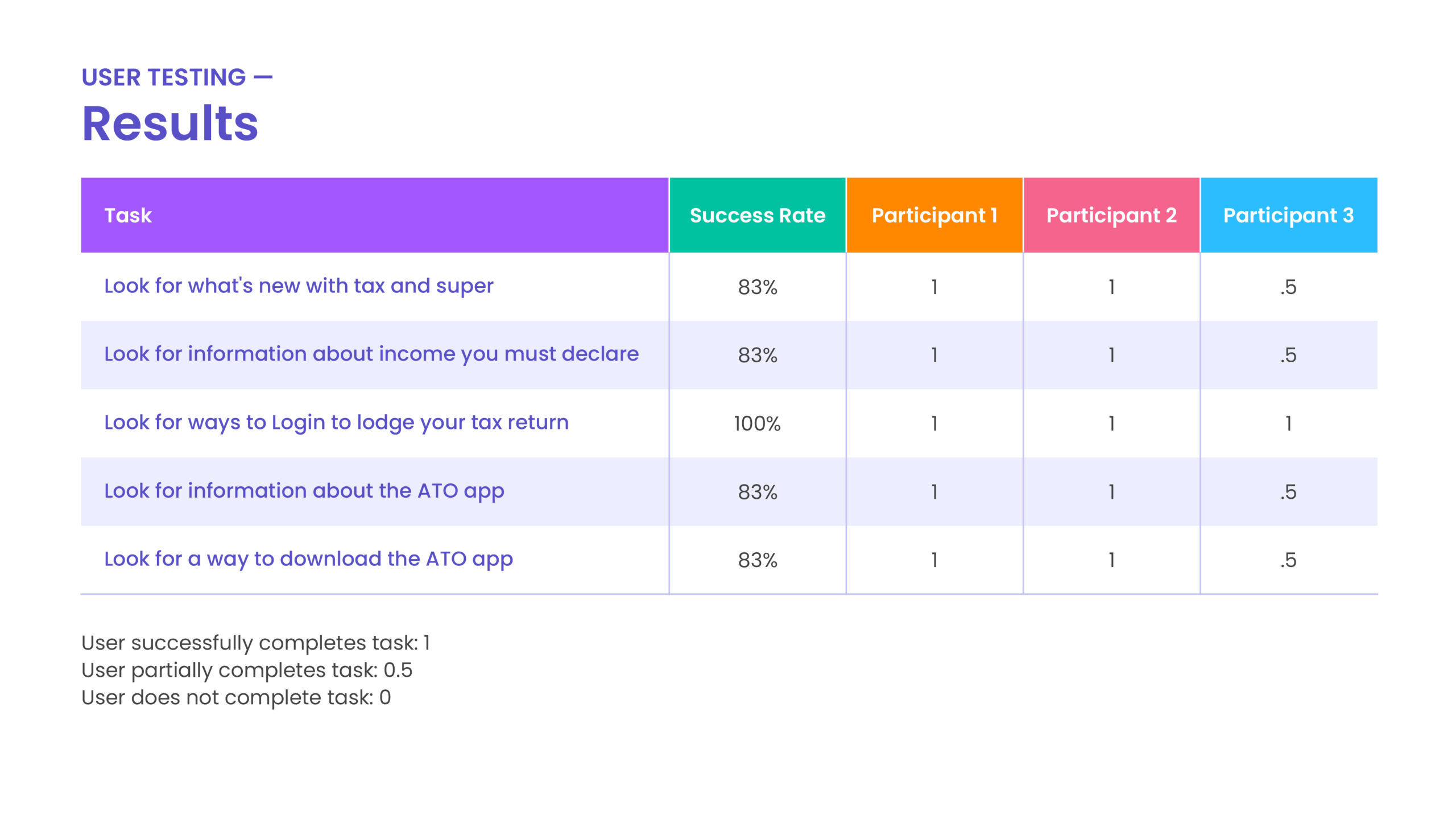 suzie-karamitros-ux-ui-ato-redesign3